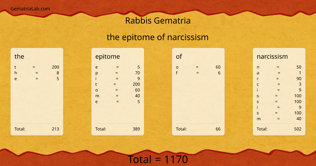 the epitome of narcissism in rabbis Gematria